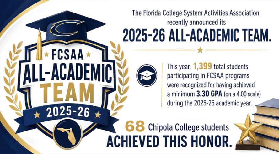 The Florida College System Activities Association recently announced it's 2025-26 All Academic Team. This yea 1,399 total students participating in FCSAA programs were recognized for having achieved a minimum 3.3 GPA on a 4.0 scale during the 2025-26 academic year. 68 Chipola College Students Achieved This Honor. 